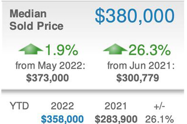 Florida Trends in the August Real Estate Market