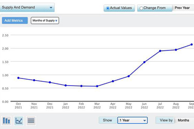 Take Advantage of the Real Estate Volatility